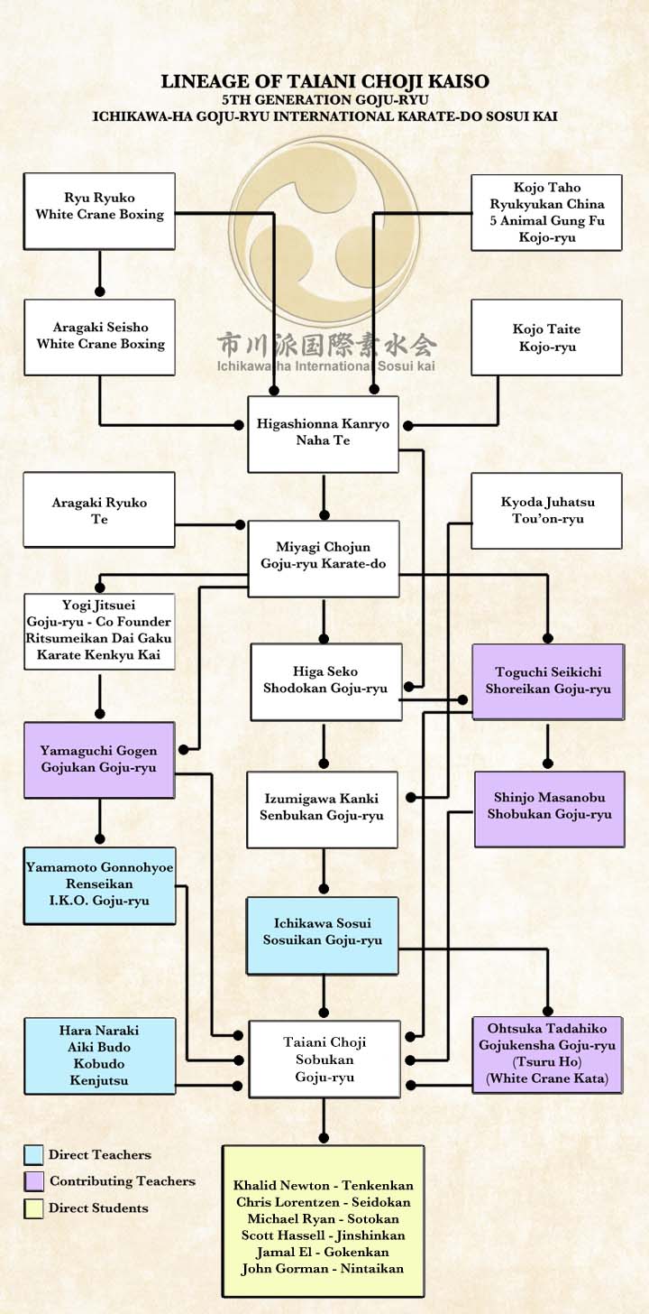 Lineage Chart9b